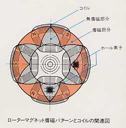 yw-X̃[^[̍\